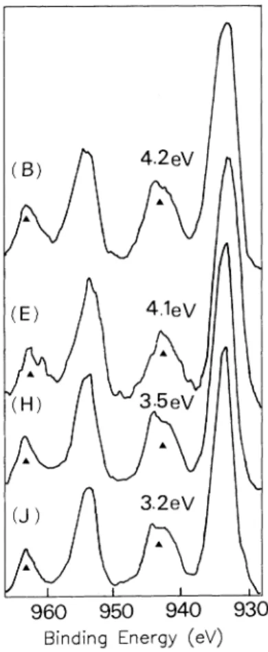 Fig.  3.  Oxygen  deficiency for YBCO  system.