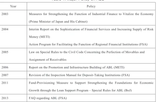Table 1: Major Policy on ABL