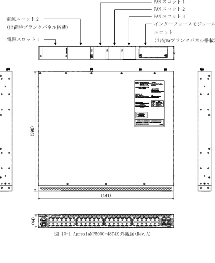 図 10-1 ApresiaNP5000-48T4X 外観図(Rev.A) 電源スロット1 電源スロット2 (出荷時ブランクパネル搭載)  インターフェースモジュール スロット  (出荷時ブランクパネル搭載) FANスロット3 FANスロット2 FANスロット1 (390)(441)(44)