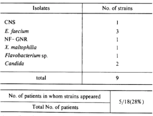 Table  6.  Strains*  appearing  after  biapenem reatment  in  complicated  UTI