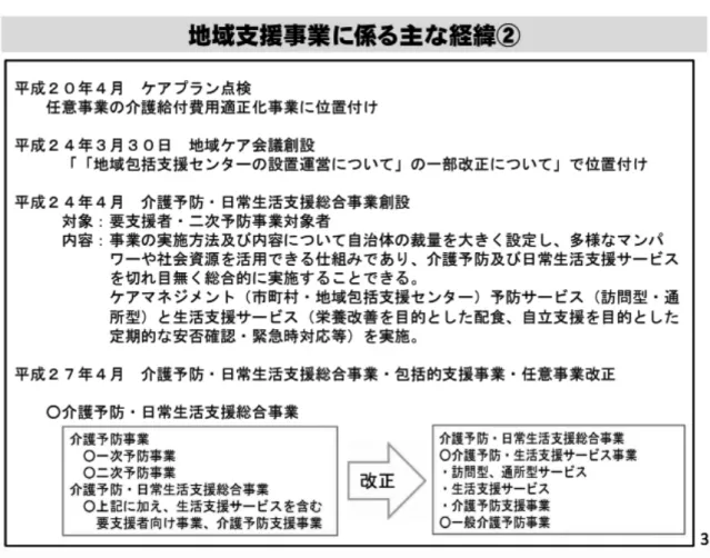 図 4　地域支援事業に係る主な経緯②