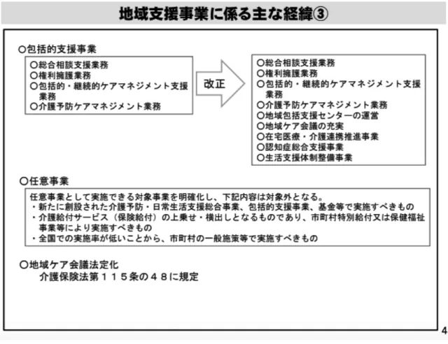 図 5　地域支援事業に係る主な経緯③ 出典 厚生労働省「地域支援事業の推進」第 58 回社会保障審議会介護保険部会（2016 年 5 月 25 日）参考資料、4 頁 この生活支援サービスの充実については、国は次のような期待を込めた制度設計としてい る。それは、多様な主体による生活支援サービスの提供に高齢者の社会参加の要因を加える ことで、健康な高齢者が生活支援の担い手として活躍することが期待されており、高齢者が 社会的役割を持つことにより、生きがいや介護予防につながるということである。 （2）住民主体のサー