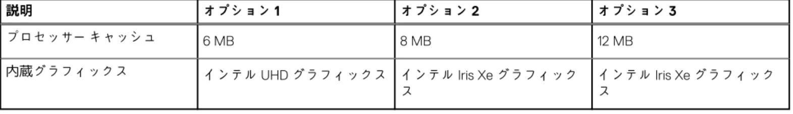 表 7. プロセッサー  説明 オプション 1 オプション 2 オプション 3 プロセッサー キャッシュ 6 MB 8 MB 12 MB 内蔵グラフィックス インテル UHD グラフィックス インテル Iris Xe グラフィック ス インテル Iris Xe グラフィックス チップセット 次の表では、Inspiron 24-5400 でサポートされているチップセットの詳細をリスト表示しています。 表 8