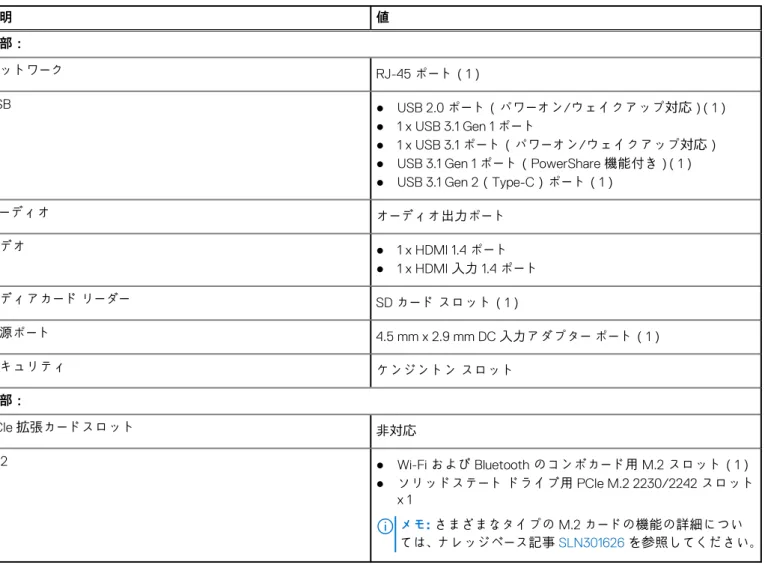 表 11. Ethernet の仕様 