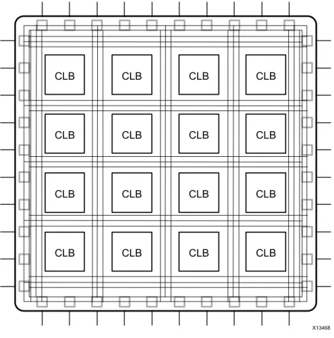 図  2-1: 基本  FPGA  アーキテ ク チ ャCLBCLBCLB CLBCLBCLBCLBCLBCLBCLBCLBCLBCLBCLBCLBCLB X13468