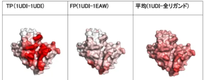図 4 コンタクトカラーリング法の実例 Fig. 4 An example of contact coloring method