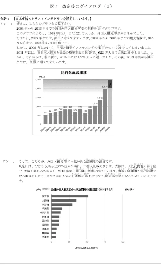 図 4  改定後のダイアログ（２） 