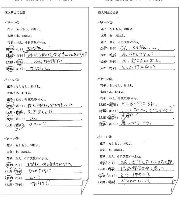 図 1 被験者 A のタスク結果              図 2 被験者 B のタスク結果 