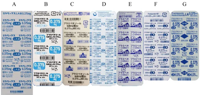 Fig 1B. PTP packaging design on the back of each packet 