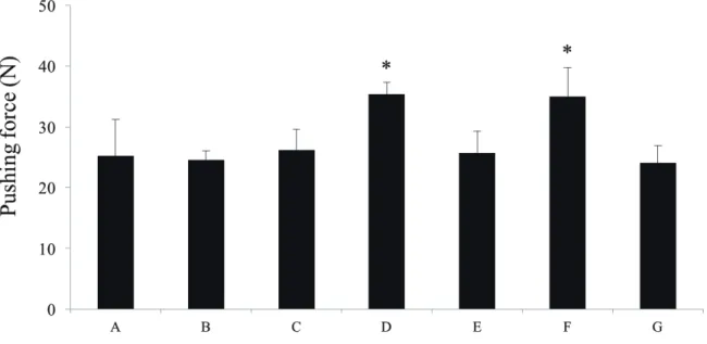 Fig 2. Comparison of the force required to push out a tablet from PTP. The 