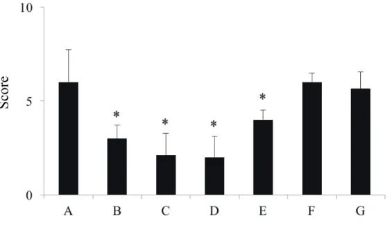 Fig 3A. Comparison of print visibility of PTP packages (front side) of each medicine. 