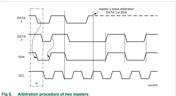 Figure 8  shows the arbitration procedure for two masters. More may be involved  depending on how many masters are connected to the bus