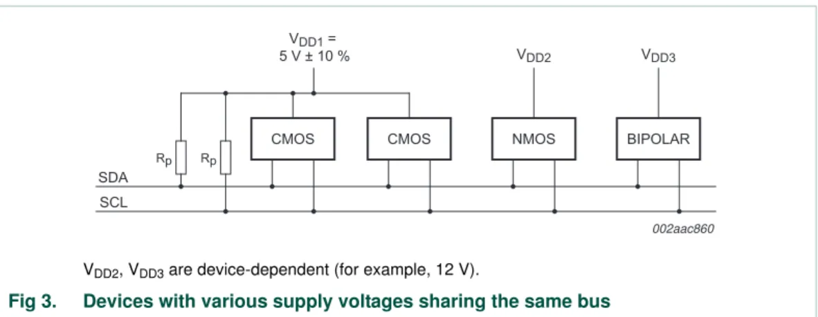 Fig 3. Devices with various supply voltages sharing the same bus
