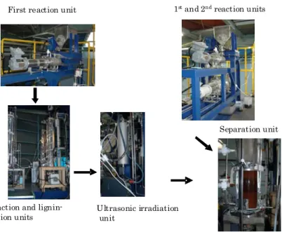 Fig. 3    Continuous phase-separation system plant.  -