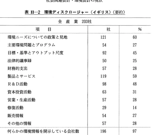 表 11-2 環境ディスクロージャー(イギリス) (要約〉