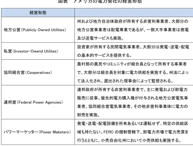 図表  電力会社 経営形態