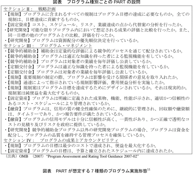 図表 PART 想 7 種類 実施形態 11
