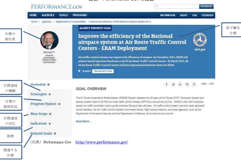 図表 Performance Gov 画面