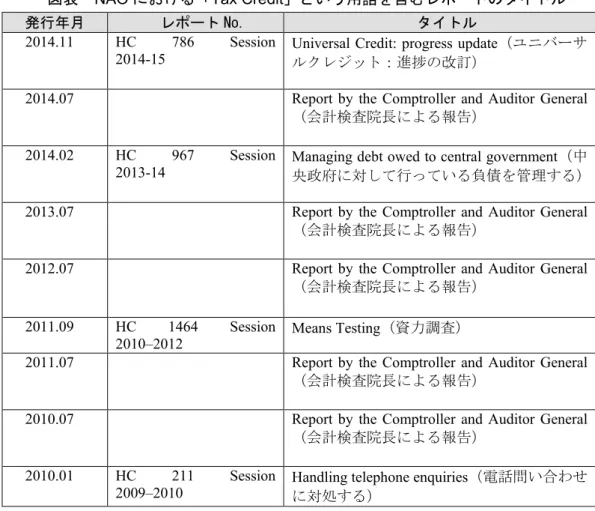 表  NAO る Tax Credit いう用語を含 のタ