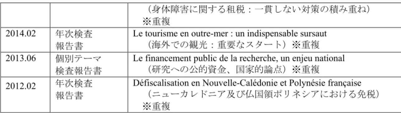 表  CDC る déduction fiscale(tax deduction) いう用語を含 タ