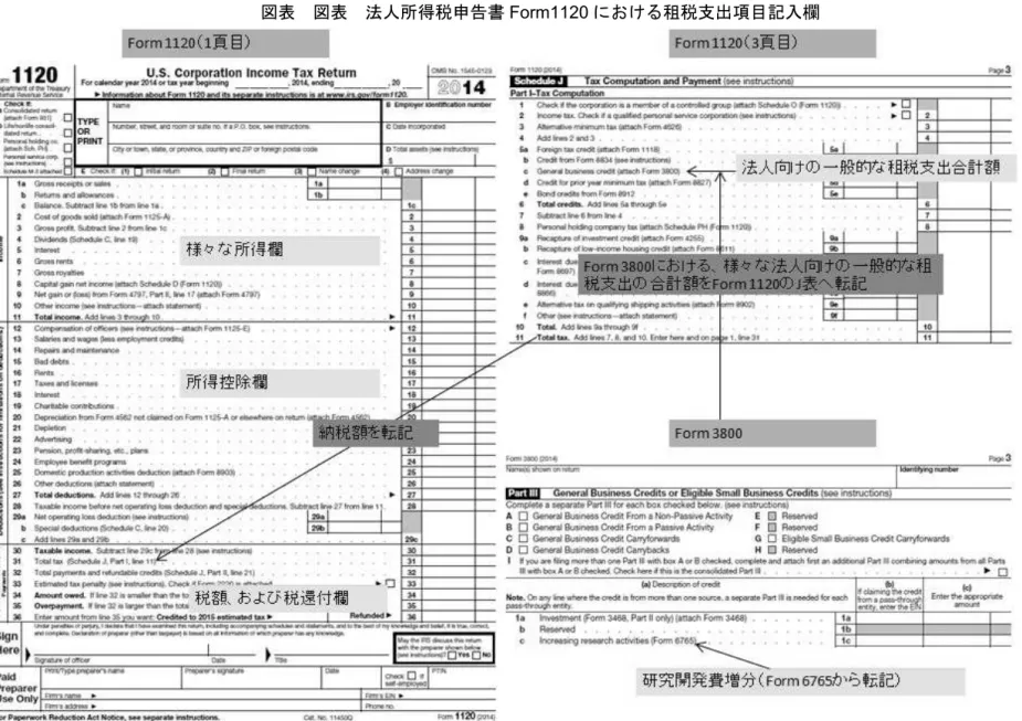表  表  法人所得税申告書 Form1120 る租税支出 目 入欄