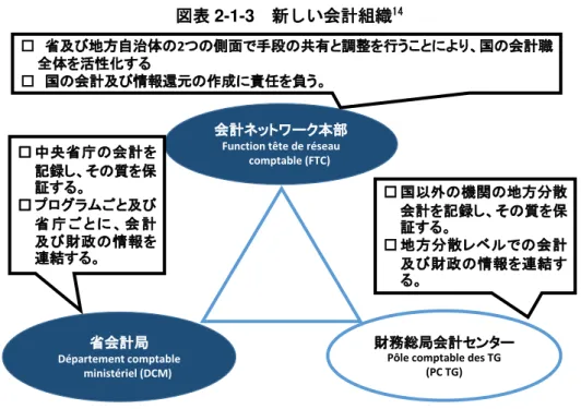 表 2-1-3  新 い会計組織 14