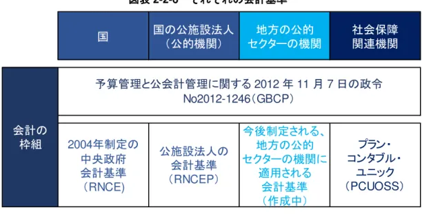表 2-2-6  会計基準 44