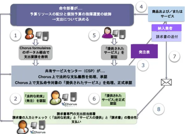 表 3-2-13  共 CSP 組 90    