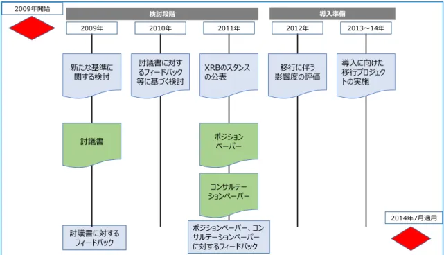 表 PwC 作