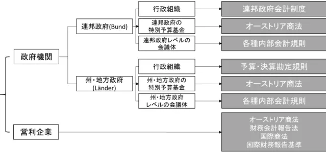 表 Overview and comparison of public accounting and auditing practices in the 27 EU Member States 元