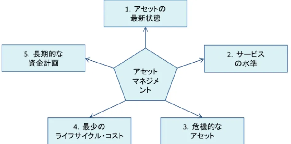 図表 1-26  ッ ネ ン フ ワ 五つ 要 問い 