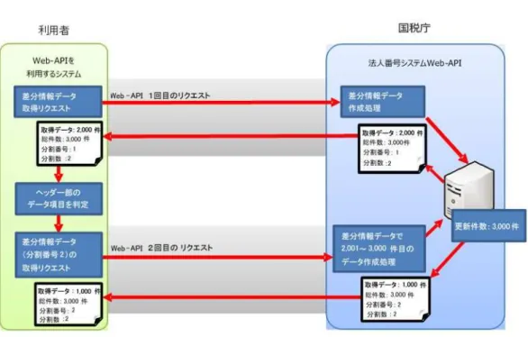 図  応答結果の分割時の処理イメージ 