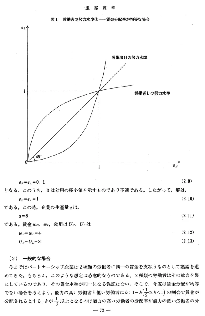 図 1 労働者の努力水準①一一賃金分配率が均等な場合 eL  労働者 H の努力水準 労働者 L の努力水準 e H  eH=eL=O ,  1  ( 2 . 9 )  となる。このうち o は効用の極小値を示すものであり不適で、ある。したがって，解は， eU=eL  =  1  である。この時，企業の生産量 q は， q=8  である。賃金 ωH， WL， 効用は UH， ιL は wu=wL=4  U H =U L =3  (  2  )  一般的な場合 ( 2 