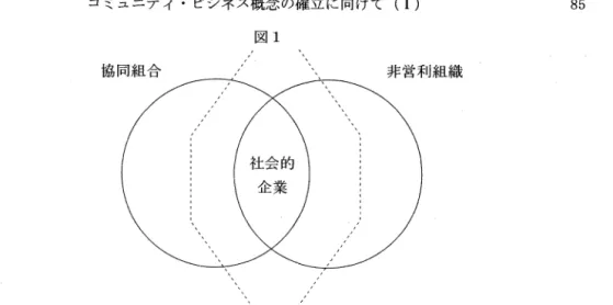 図 1 協同組合