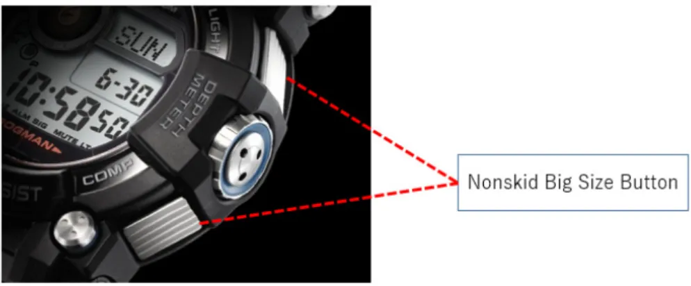 Fig. 2  Nonskid big size button. 
