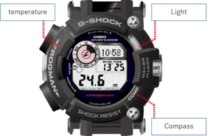 Fig. 6  Diving mode key operation (During diving activity). 