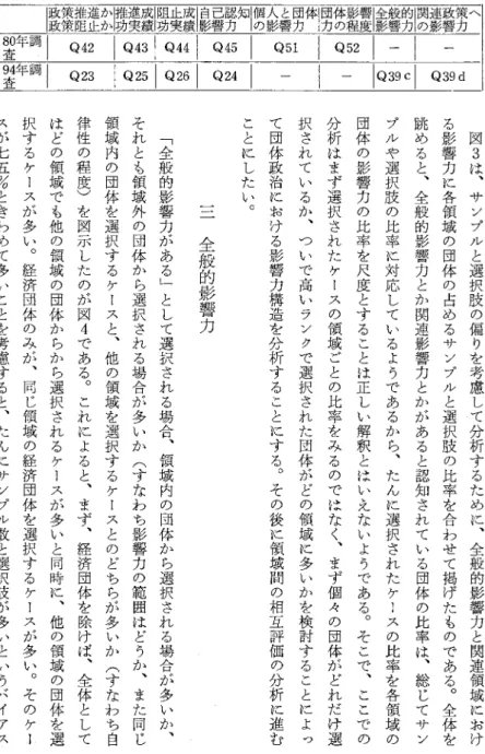 表 2 圧力団体の影響力関連設問の対照