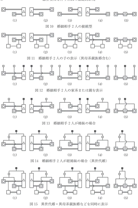 図 12 婚姻相手２人の家系または親を表示