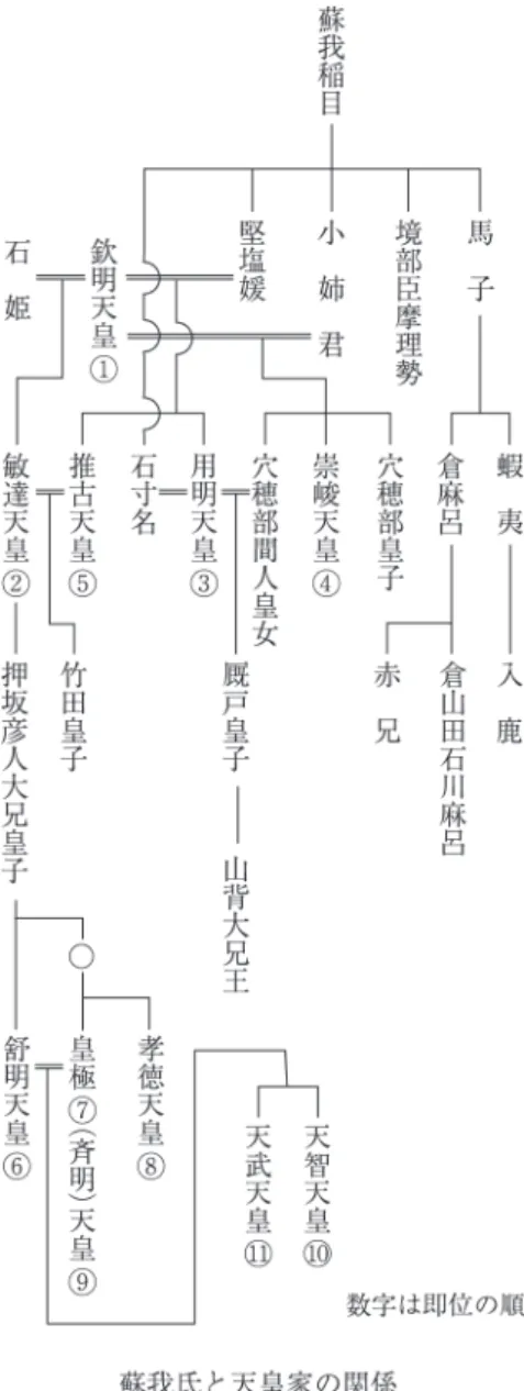 図 5 線分交叉の例