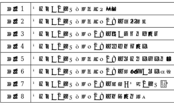 表 6 レジャーおよび観光 GNVQ における単位 1 の要素 要素 1.1 イギリスにおけるレジャーおよび観光産業の構造お よび規模を調べる 要素 1.2 イギリスにおけるレジャーおよびレクリエーション 産業とその発展を調べる 要素 1.3 イギリスにおける旅行および観光産業とその発展を 調べる 要素 1.4 イギリスにおけるレジャーおよび観光産業の影響に ついて調べる 表 7 レジャーおよび観光 GNVQ（上級）における評価項目 単位 1 レポート（2 回） 、レポート作成（2 回） 単位 2 要約およ