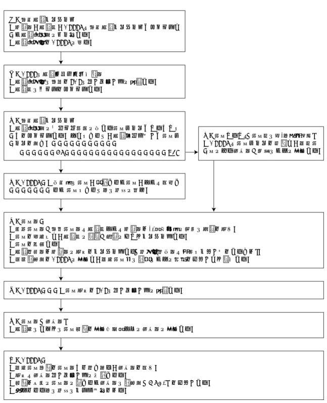 図 2 ATTTO の産業訓練評価プロセス
