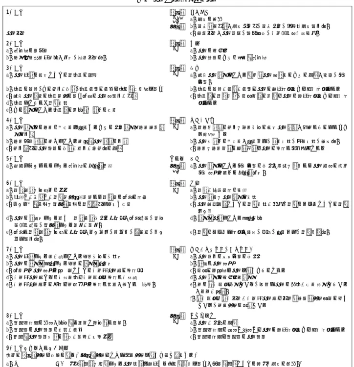 図 2 観光と関連領域との関係 1．観光 観光政策 2．観光 a）労働力の再生産 b）教育・教養増進機能（文化、歴史政治等） 3．観光 a）観光進展の結果としての新入植の創出 b）入植の構造、その建設・拡大、入植形姿の形成は積極的影響力を持つ c）当該観光地区の入植機関の持つ特有の観光用施設・制度 d）入植にともなう交通開発 e）その地域における入植地の機能的位置への影響 4．観光 a）観光地域への工業の悪影響を排除するための保護地域や工業禁止地 域の設定 b）工業密集地帯の近くにおける近接的観光地帯の設置
