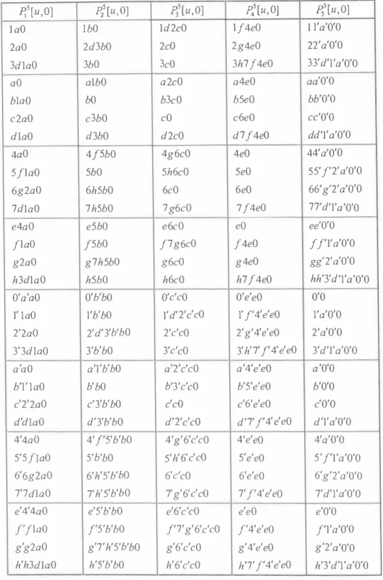 Table 1.  Tree-paths が [u,O] (i=l,2,---,5)  for  uEV(C 5 )