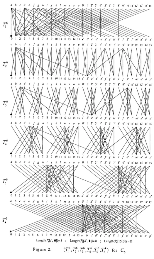 Figure  2.  （冗，冗，冗， T,; 6 , 冗，刀） for  c 6 