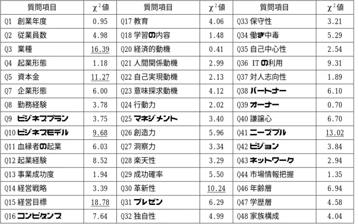 Table 5  Use of IP and correlation analysis 