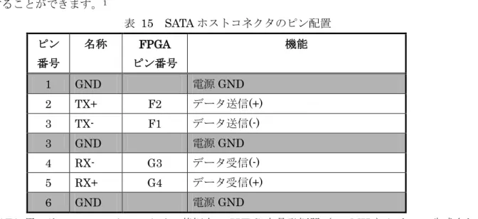 表   16  JTAG コネクタのピン配置 ピン 番号 名称 方向 機能 ピン番号 名称 方向 機能 1  GND    電源 GND  2  Vref  出力 電源出力 3  GND    電源 GND  4  TMS  入力 モードセレクト 5  GND    電源 GND  6  TCK  入力 クロック 7  GND    電源 GND  8  TDO  出力 データ出力 9  GND    電源 GND  10  TDI  入力 データ入力 11  GND    電源 GND  12  NC  
