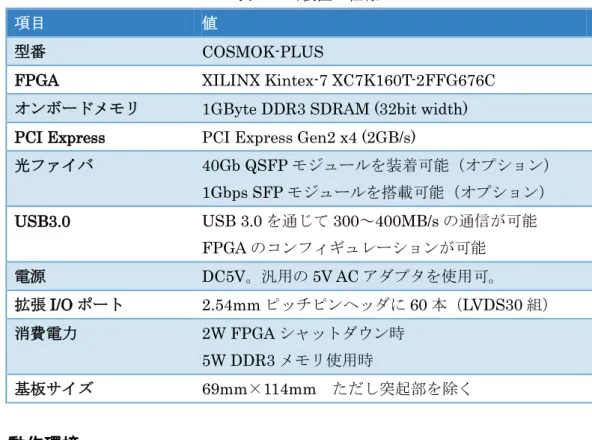 表   1 当装置の仕様