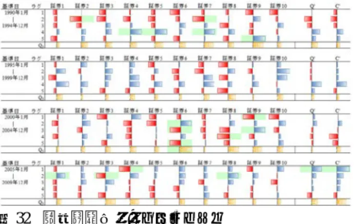 図 32  自己相関係数のコレログラム 