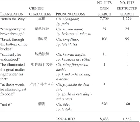 Table 4. Other phrases. 