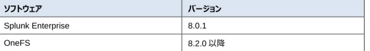 表 2 は、Splunk Enterprise on Dell EMC Infrastructure に推奨されるソフトウェアとバージョンを示し ています。 